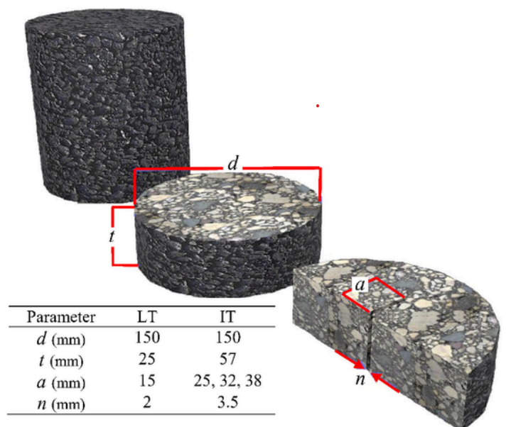 Cracking performance of rubberized RAP mixtures with Sasobit